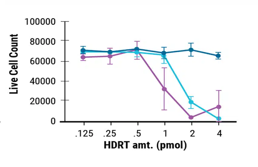 HDRT-2