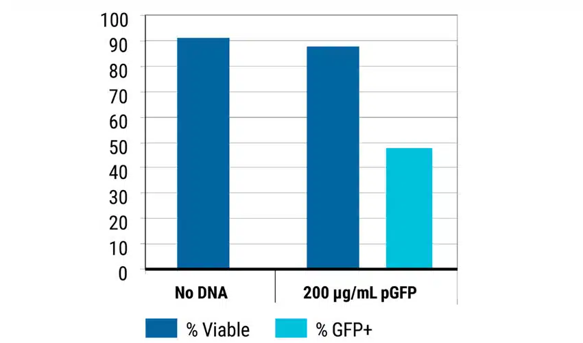 high-throughput-fig-6b@2x