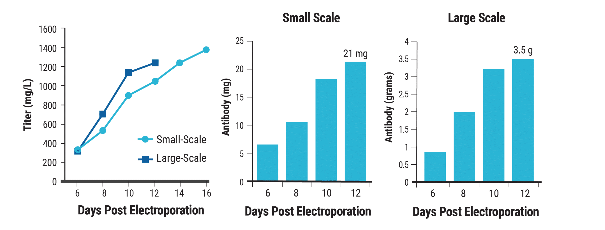 AP-23187-graphs-2-04