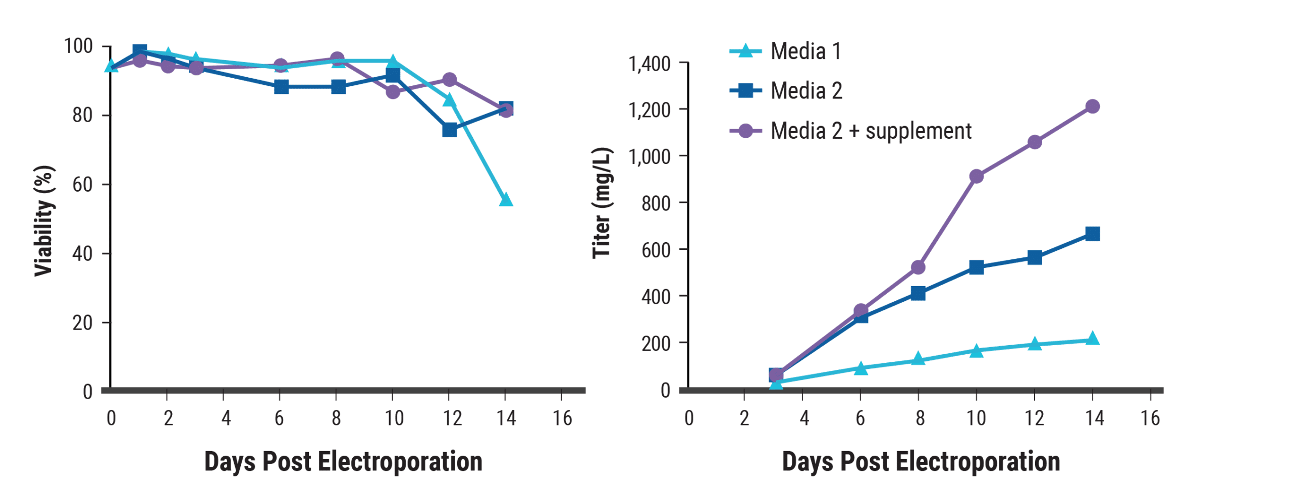 AP-23187-graphs-2B