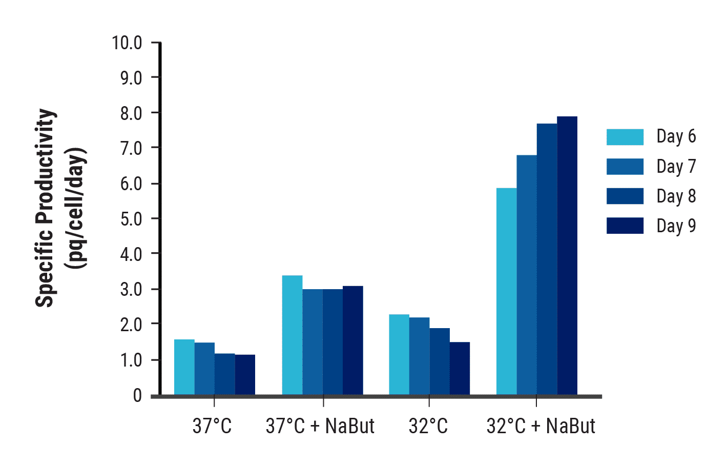 AP-23192-graphs-01