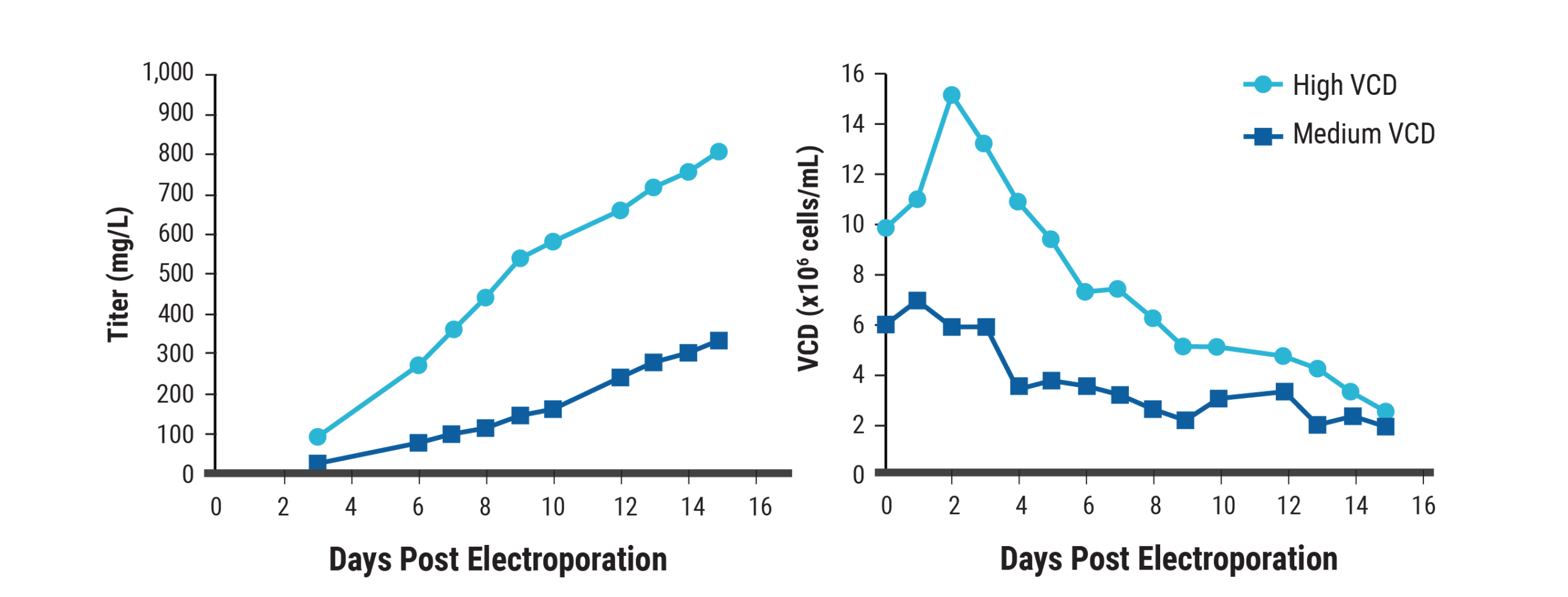 AP-23192-graphs-03