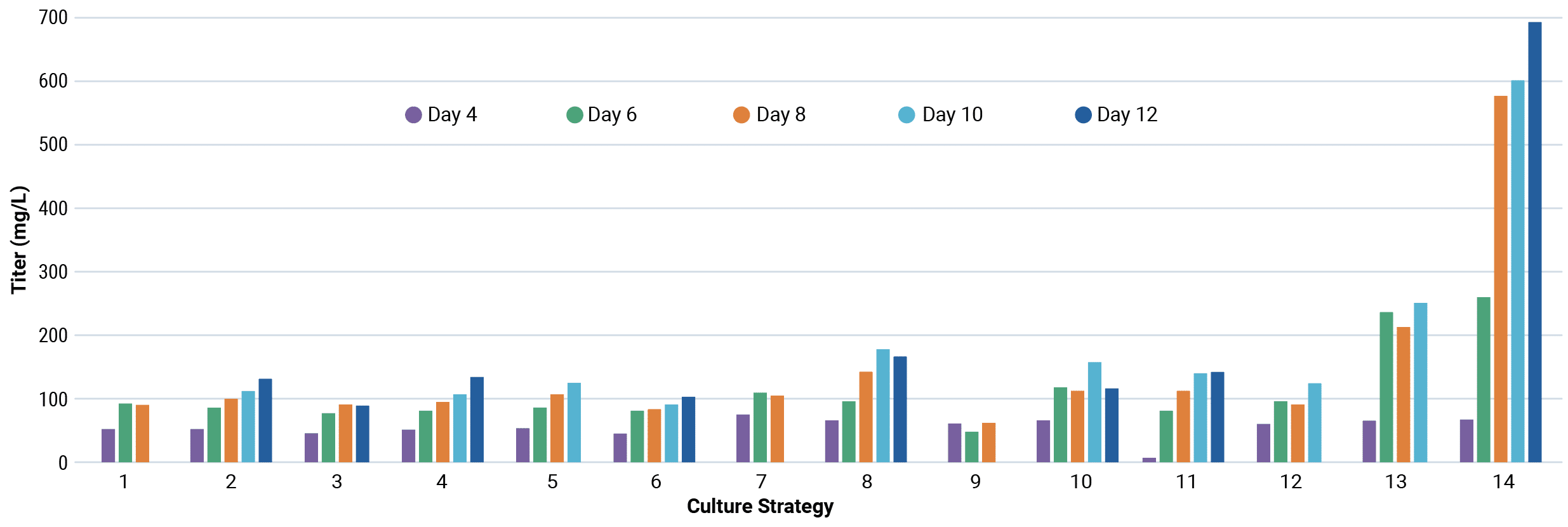 Flexibility to Use the Media Strategy you Want with the Agility to Find the Right Combination Fast