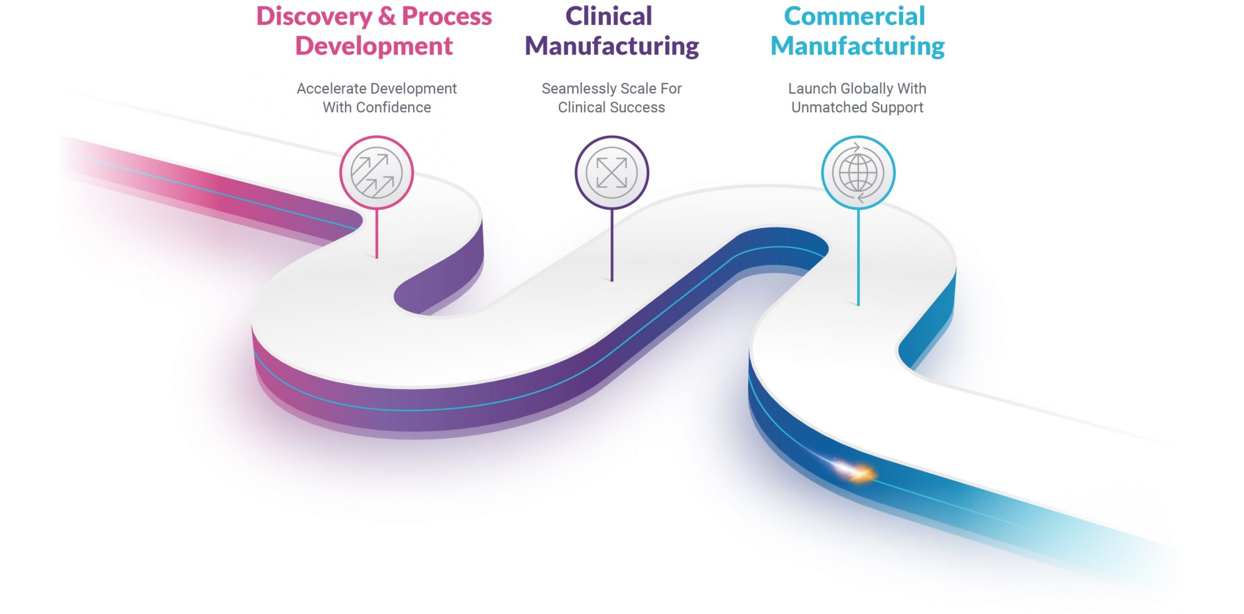 Pathway-development