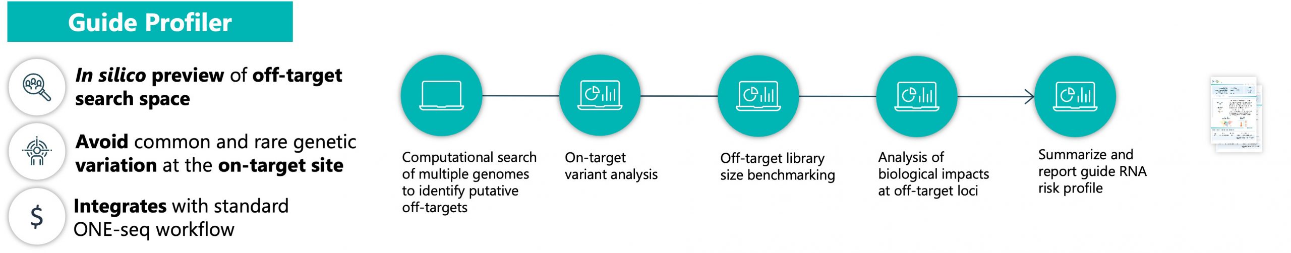 SDX-Guide Profiler Overview SDX-Guide Profiler Overview