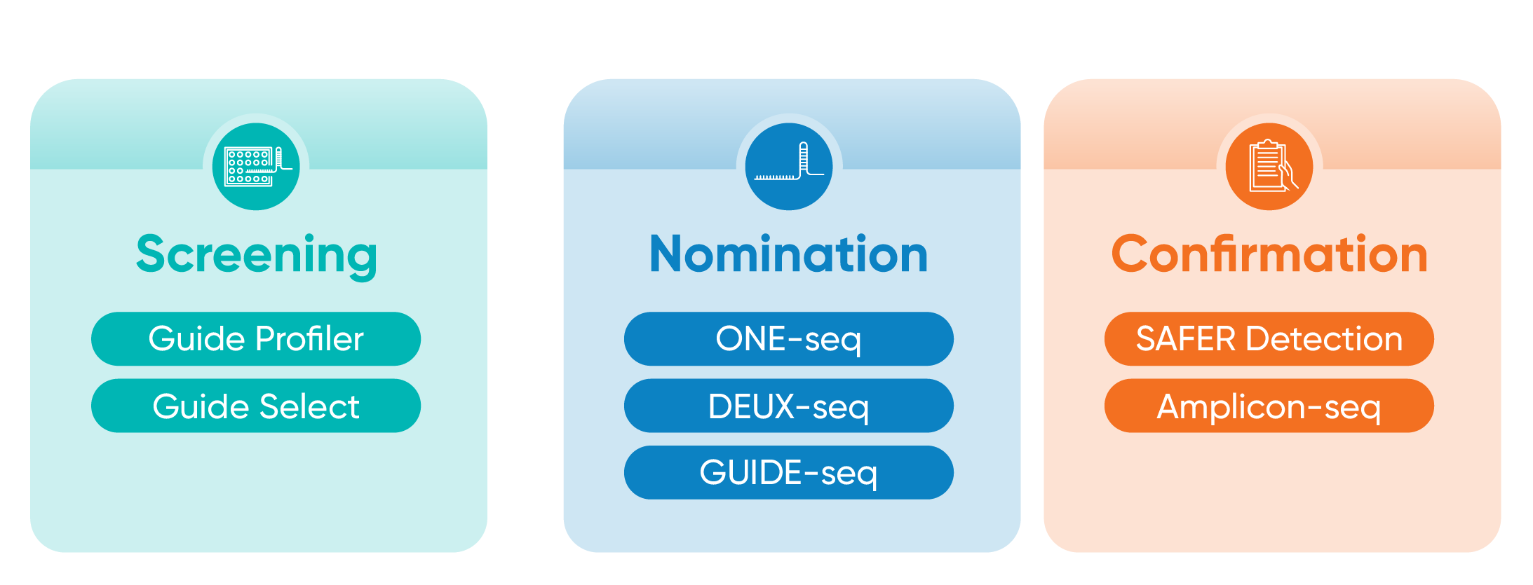 SeQure-Assay Summary_reverse white SeQure-Assay Summary_reverse white