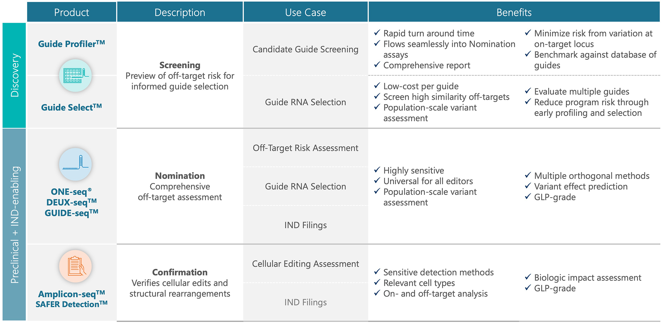 Summary-table Summary-table