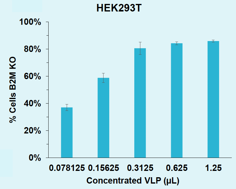 PO-Efficient-Large-Scale-Virus-Like-Particle-Manufacturing_fig4b