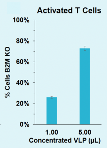 PO-Efficient-Large-Scale-Virus-Like-Particle-Manufacturing_fig4c