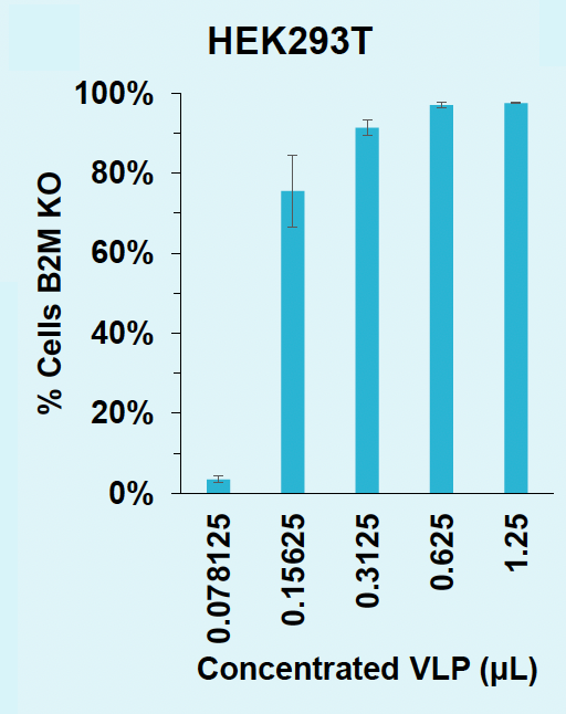 PO-Efficient-Large-Scale-Virus-Like-Particle-Manufacturing_fig5c